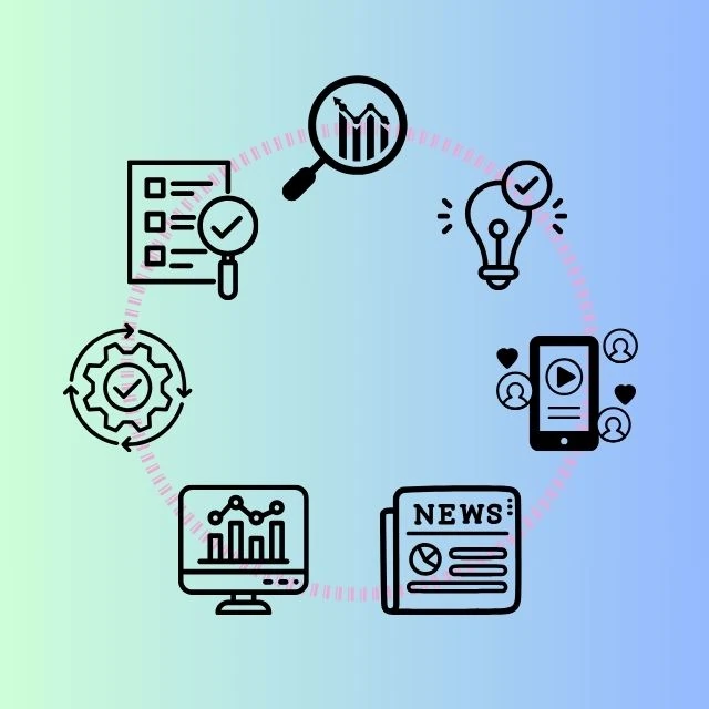 Diagrama de flujo representando las 5 etapas de la metodología de Social Media Avanzado: análisis, estrategia, creación, publicación y seguimiento