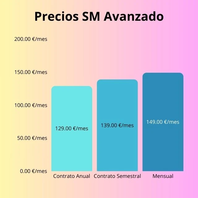 Imagen que muestra una tabla de precios con ofertas y promociones para Social Media Avanzado