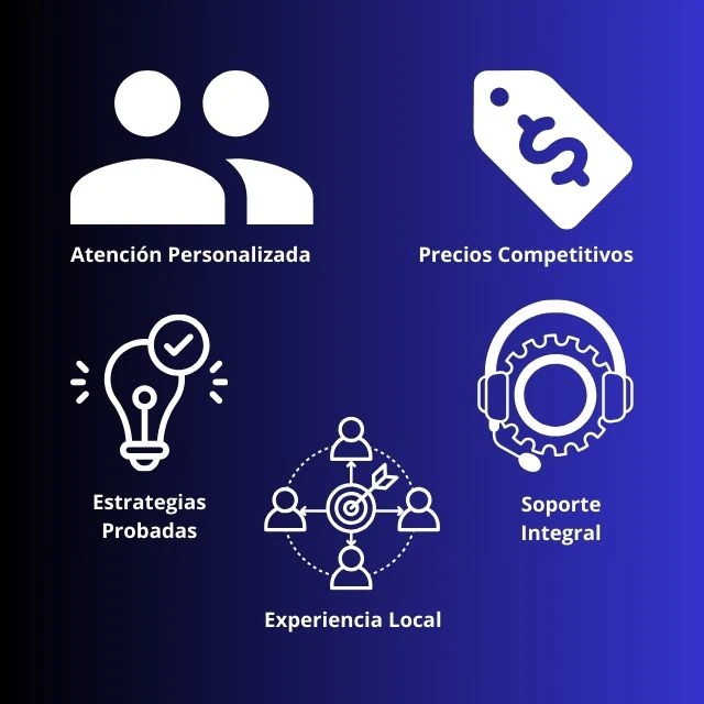 Imagen que muestra iconos representativos de atención personalizada, estrategia efectiva y soporte integral para Social Media Avanzado en Almería