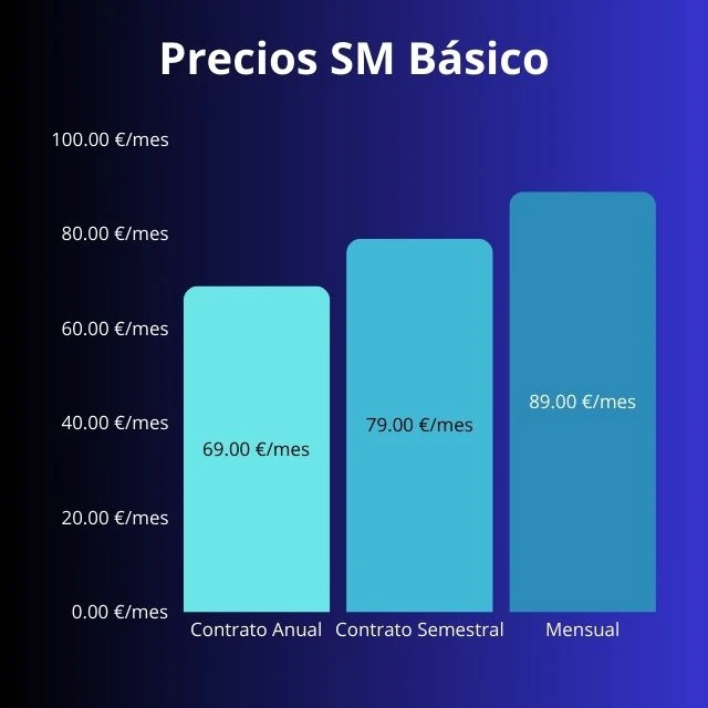 Imagen que muestra una tabla de precios o gráfico, representando las tarifas competitivas del servicio Social Media Básico para redes sociales.